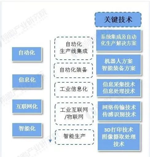 智能制造新變革 洞察產業趨勢、市場變量與網絡技術服務機遇