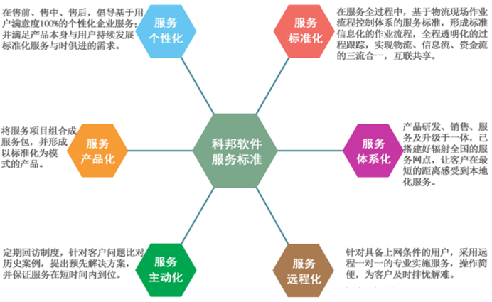 網(wǎng)絡(luò)技術(shù)服務(wù) 數(shù)字化轉(zhuǎn)型的關(guān)鍵支柱